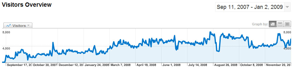 Xarj.net Traffic Statistics Xarj.net Traffic Statistics