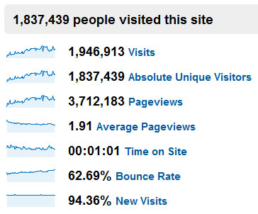 Xarj.net Traffic Statistics Xarj.net Traffic Statistics
