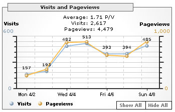 Xarj.net : Google Analytics
