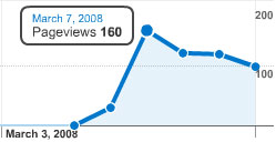 Page Views