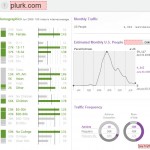 Twitter vs Plurk – Traffic Analysis