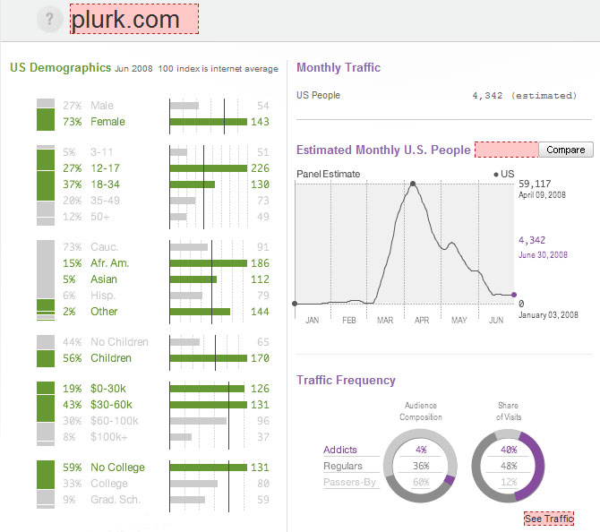 Plurk on Quantcast