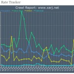 Crawl Rate Tracker Data